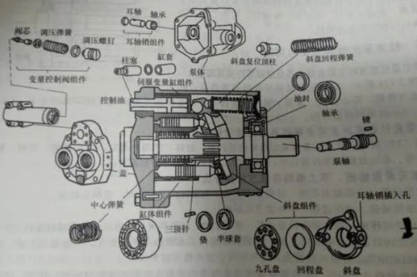 不二越液壓泵有哪些型號和型號的參數，NACHI油泵