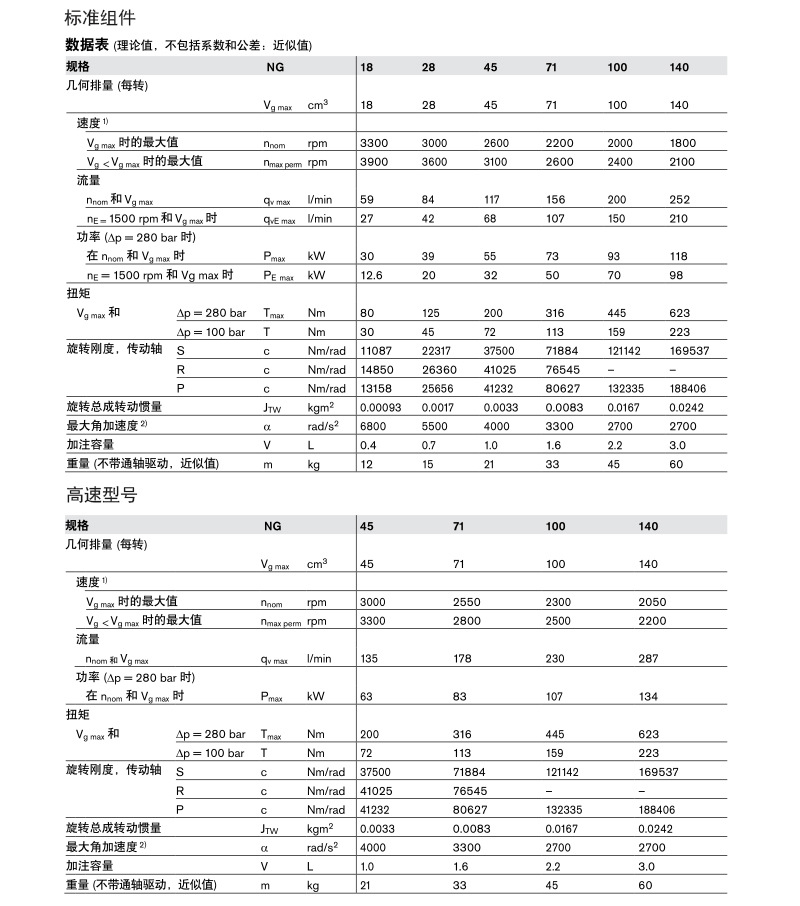 力士樂柱塞泵a10vso100參數(shù)