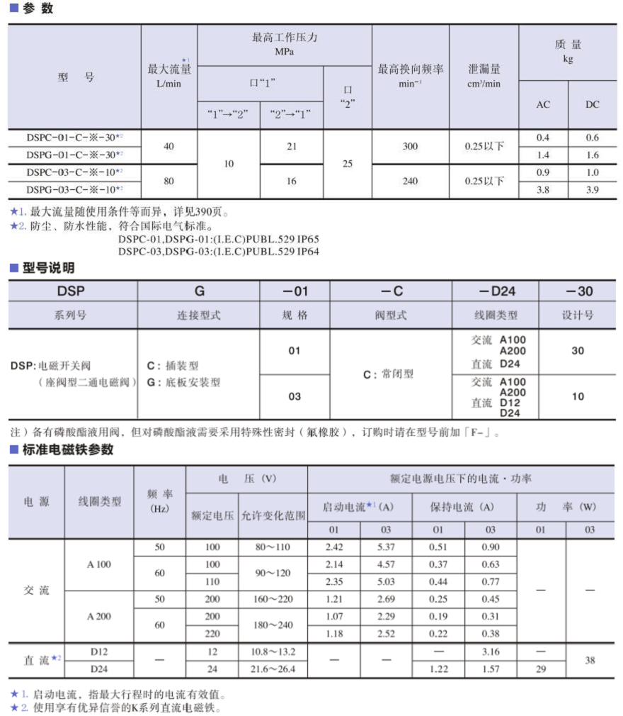 油研DSPG系列電磁換向閥參數及型號說明