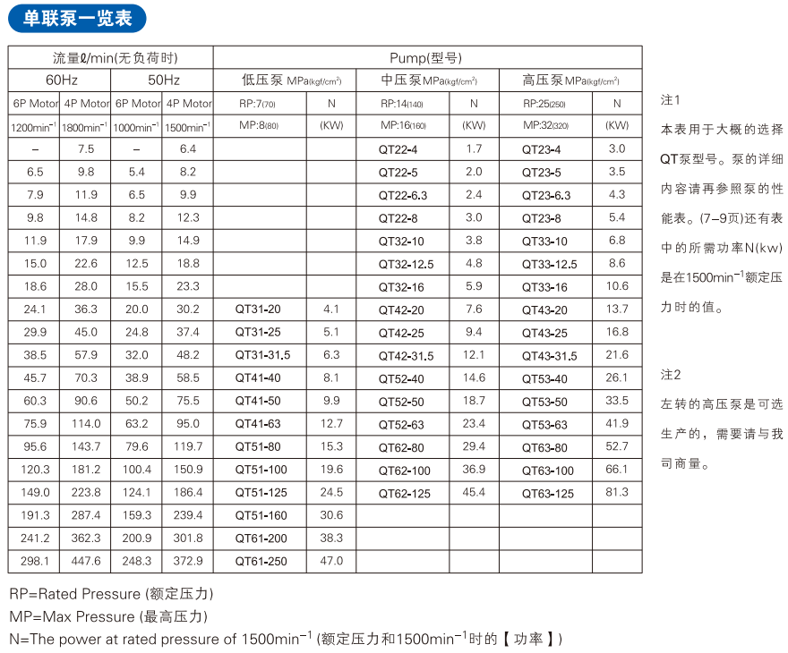 SUMITOMO齒輪泵規格型號